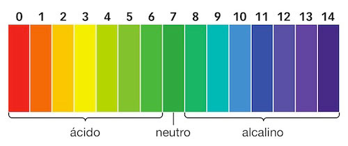 Medidor de pH del Agua